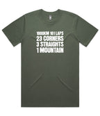 Bathurst 1000 Mens T-Shirt
